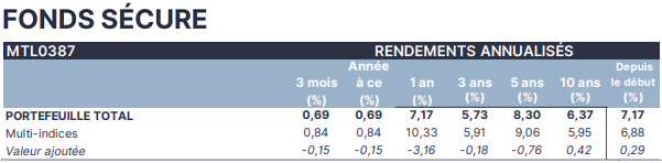 Image sécurisée